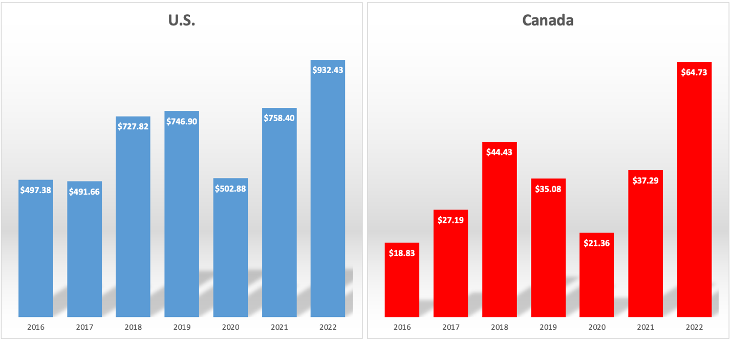 A comparison of a graph
Description automatically generated with medium confidence
