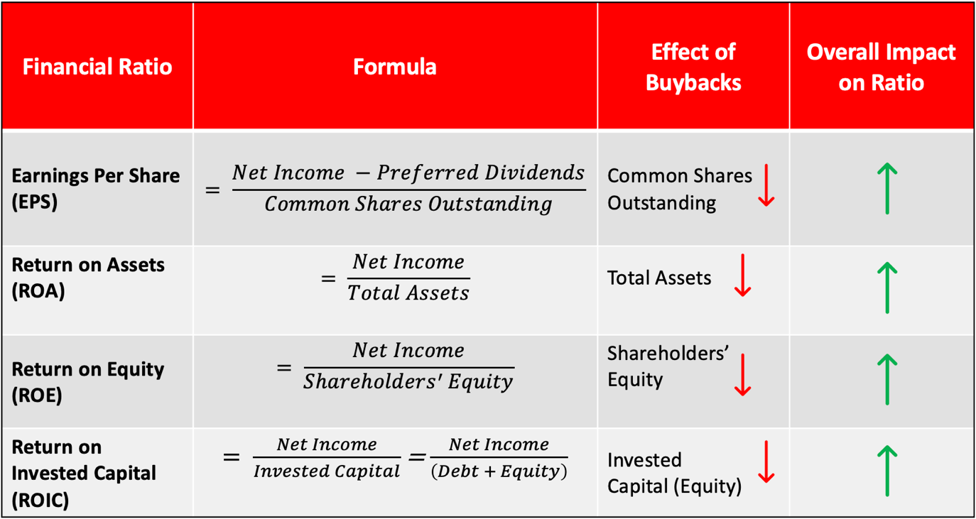 A chart with red text and numbers
Description automatically generated